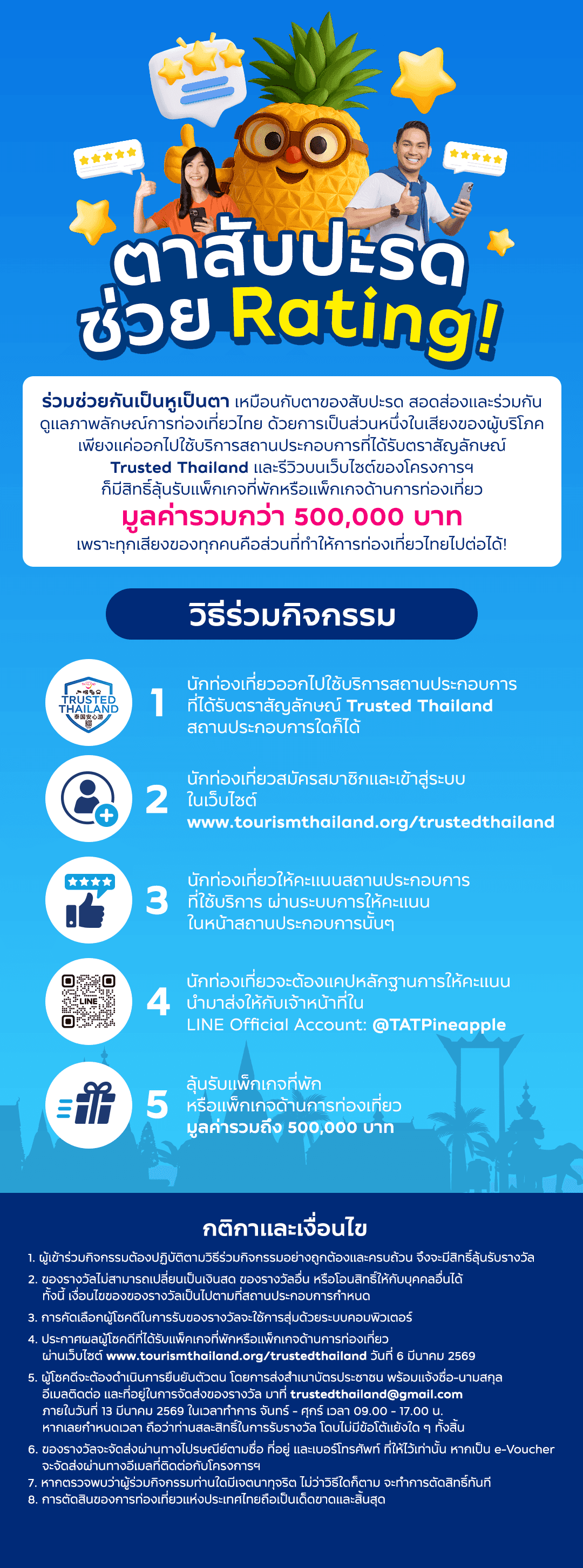 Voting Activity Info